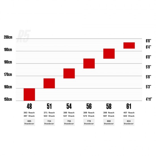 2025 Cervelo R5 Ultegra Di2 Road Bike 2025 Cervelo R5 Ultegra Di2 Road Bike