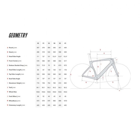 2025 Cervelo S5 Frameset